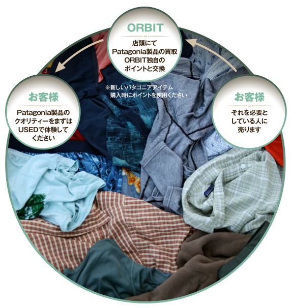 リユースプロジェクト